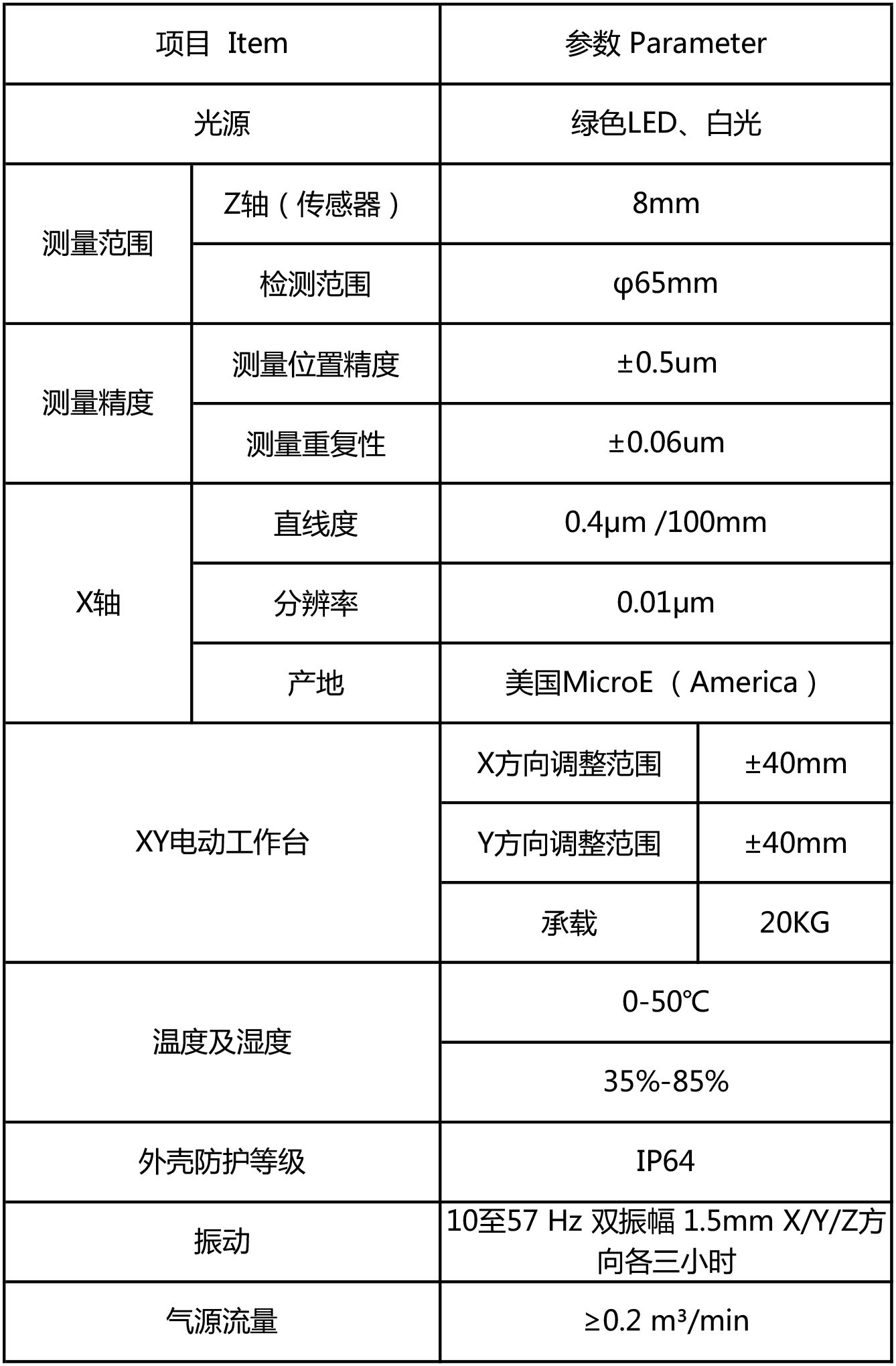 會(huì)議產(chǎn)品參數(shù).png