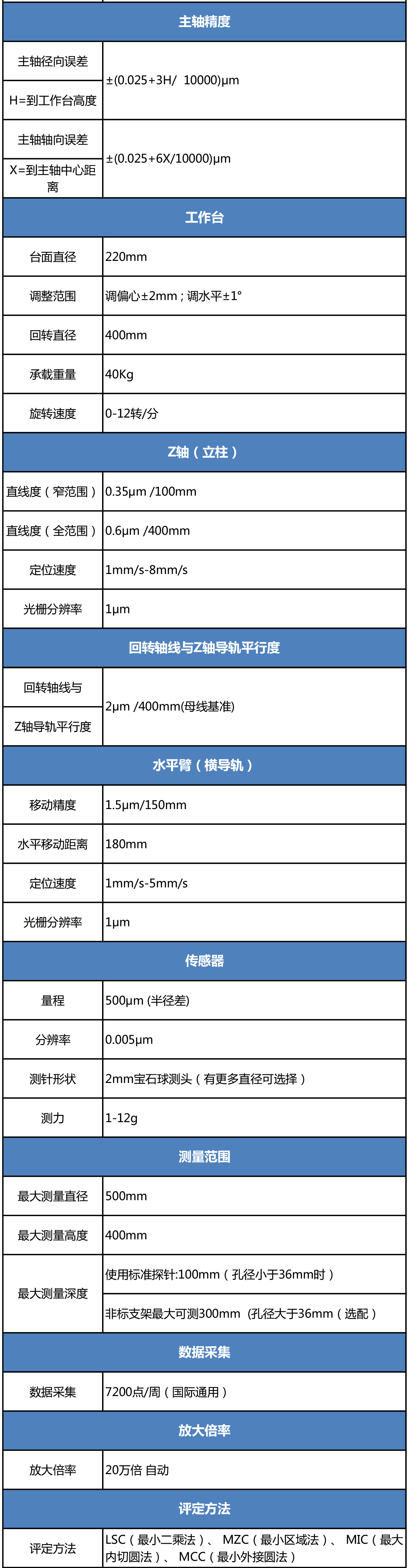 活塞型線測量儀參數(shù).png